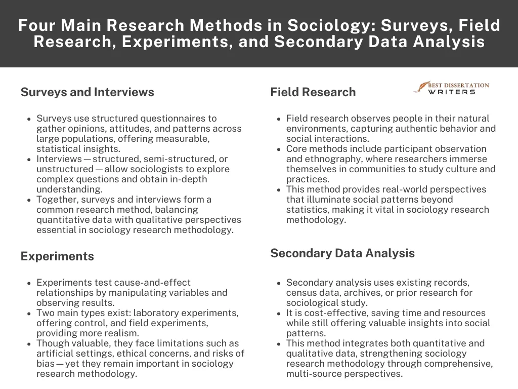 4 main types of sociology research methodology approaches