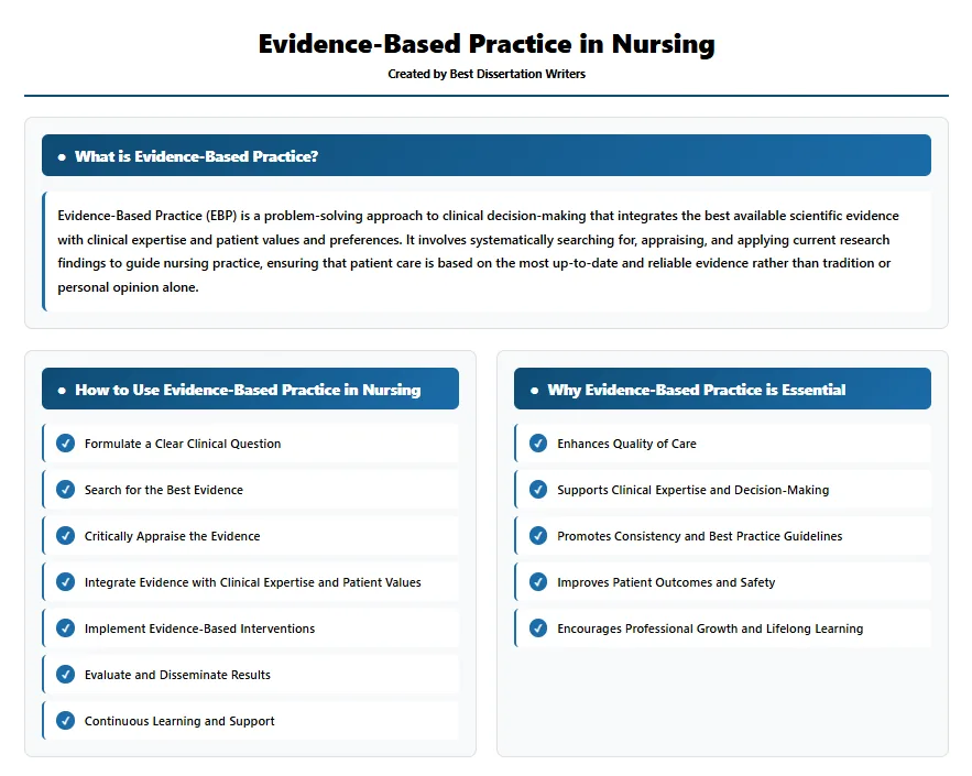 What is evidence-based practice and its purpose?