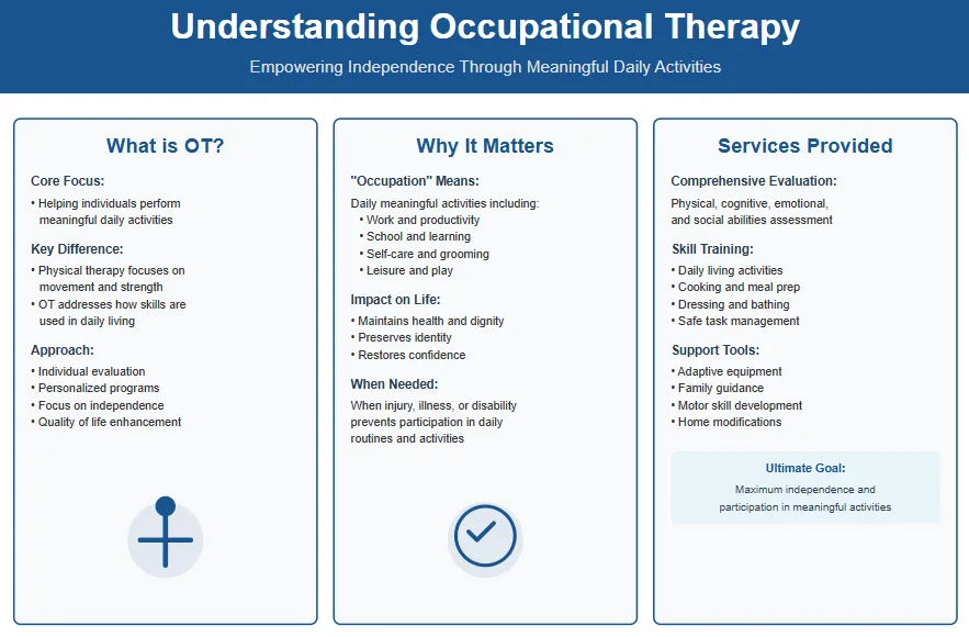 What is occupational therapy?
