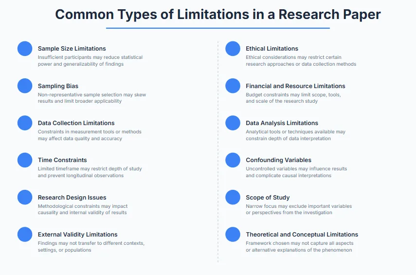 types of limitations of the study in a research paper