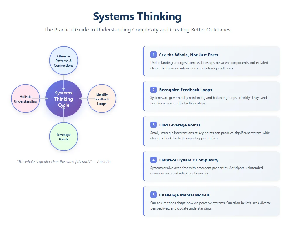 Systems Thinking Framework