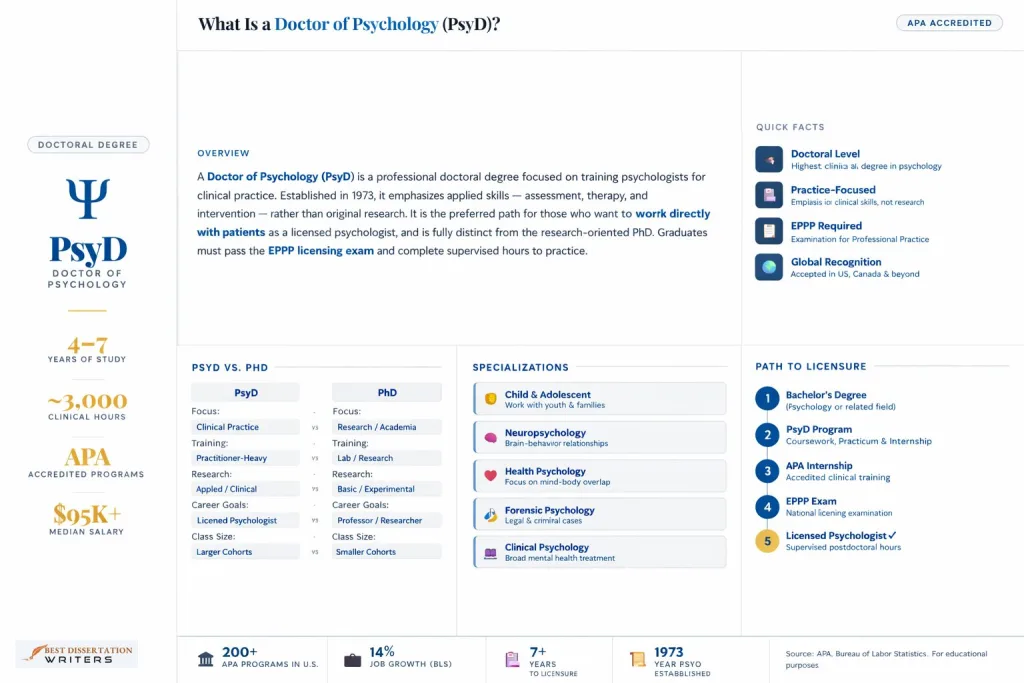 What Is a Doctor of Psychology (PsyD)