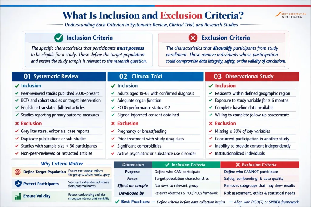 What is Inclusion and Exclusion Criteria