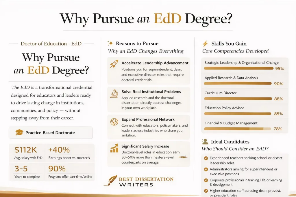 Why Pursue a EdD Degree