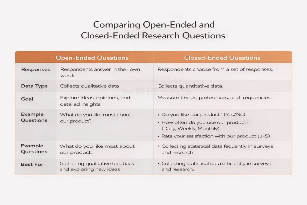 Closed Questions in Research Open Vs. Closed Ended Questions