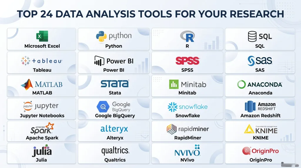 Data Analysis Tools for Your Research