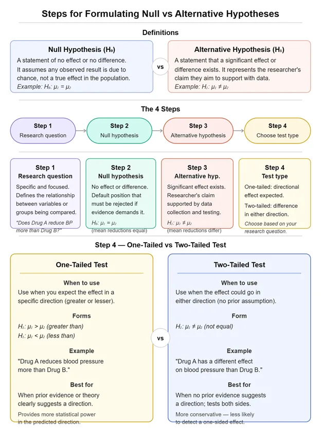 Understanding null vs alternative hypothesis
