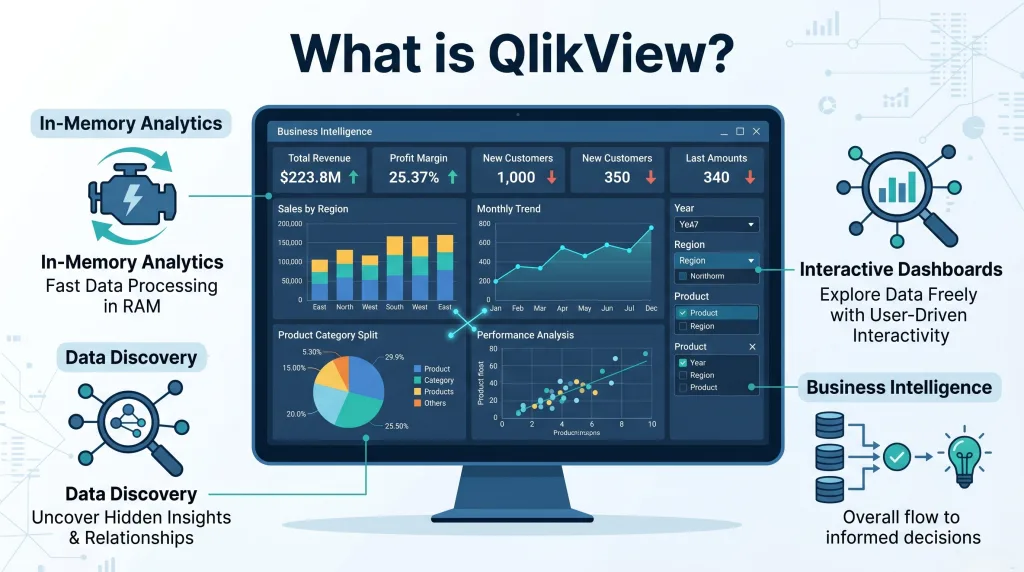 What is QlikView