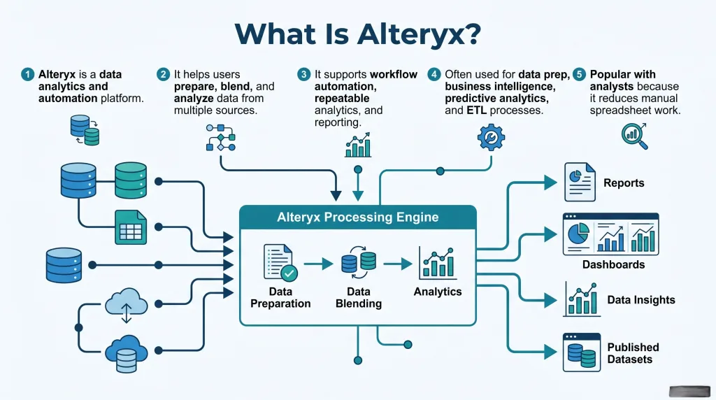 What is alteryx