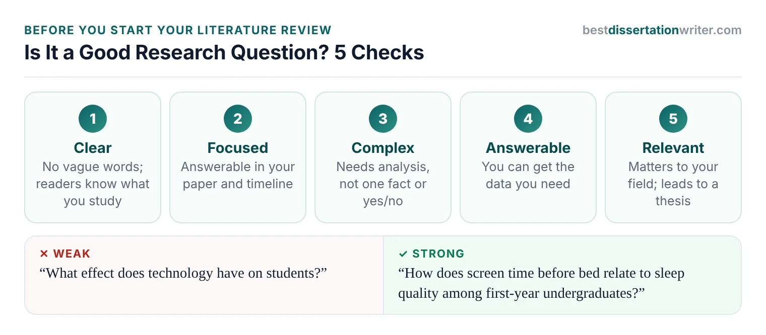 How to write a research question checklist: a good research question is clear, focused, complex, answerable and relevant, with a weak and a strong research question example