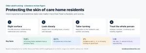 Pressure ulcers in care homes literature review – nursing care of older adults