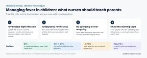 Fever management in children literature review – children's nursing practice
