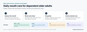 Oral health care literature review – nursing care of older adults