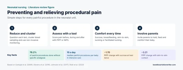 Procedural pain in neonates literature review – neonatal nursing practice